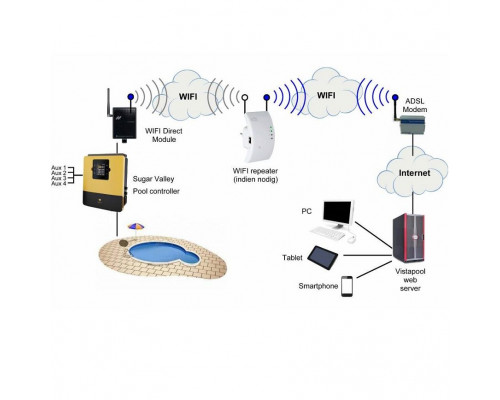 Модуль WiFi Hayward AQR-PLUS-WIFI2 VISTAPOOL