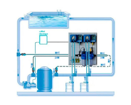 Станція дозування Microdos POOL FAMILY 1 (pH 2,4 л/г)