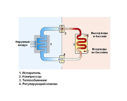 Тепловий насос Bridge BP-250HS-A, 25 кВт, Wifi, тепло/холод